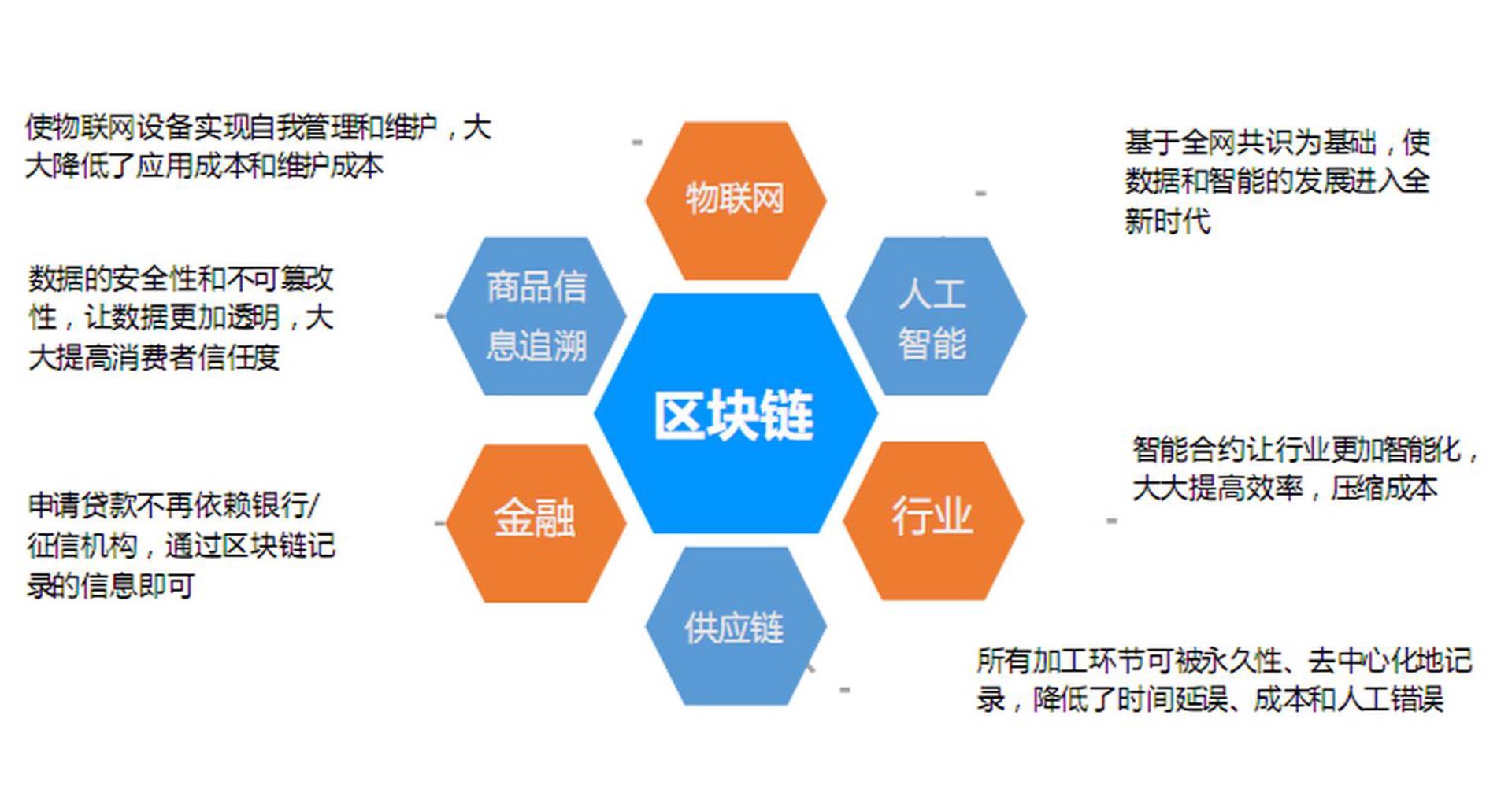 区块链技术助力企业创新：解读最新解决方案